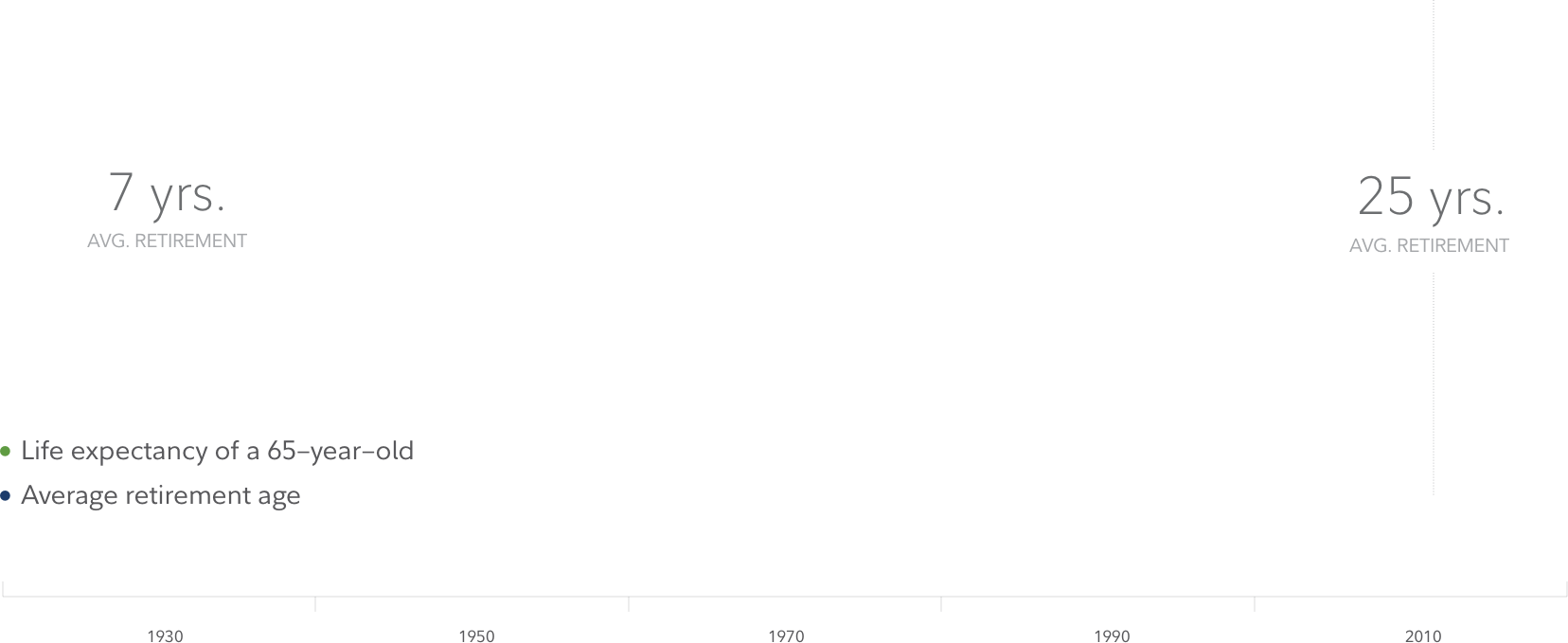 line-chart